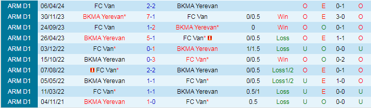 Nhận định BKMA Yerevan vs FC Van, 20h00 ngày 24/5 - Ảnh 3