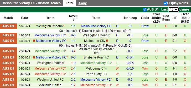Nhận định Central Coast Mariners vs Melbourne Victory, 16h45 ngày 25/5 - Ảnh 2