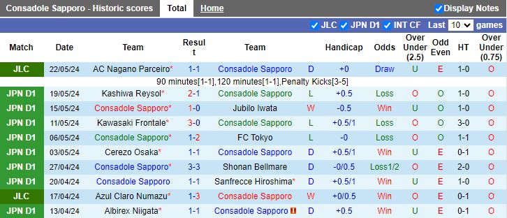 Nhận định Consadole Sapporo vs Kashima Antlers, 12h00 ngày 25/5 - Ảnh 1