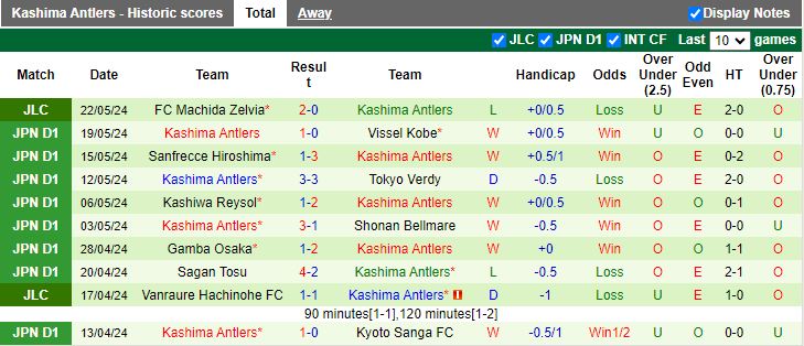 Nhận định Consadole Sapporo vs Kashima Antlers, 12h00 ngày 25/5 - Ảnh 2