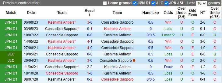 Nhận định Consadole Sapporo vs Kashima Antlers, 12h00 ngày 25/5 - Ảnh 3