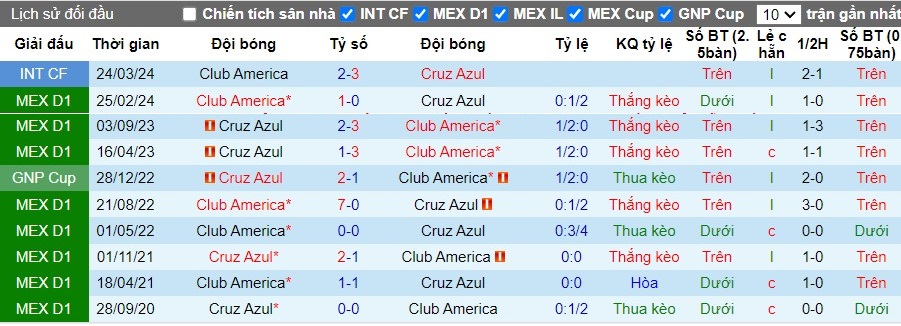 Nhận định Cruz Azul vs Club America, 9h ngày 24/05 - Ảnh 3
