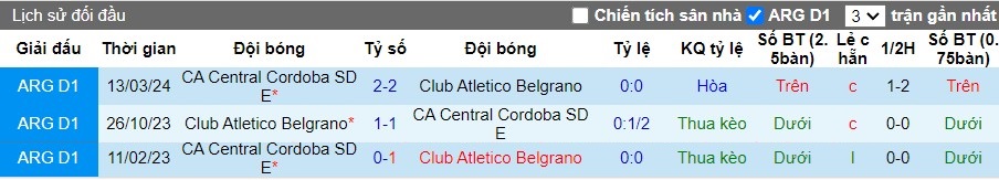 Nhận định Genoa vs Bologna, 1h45 ngày 25/05 - Ảnh 3