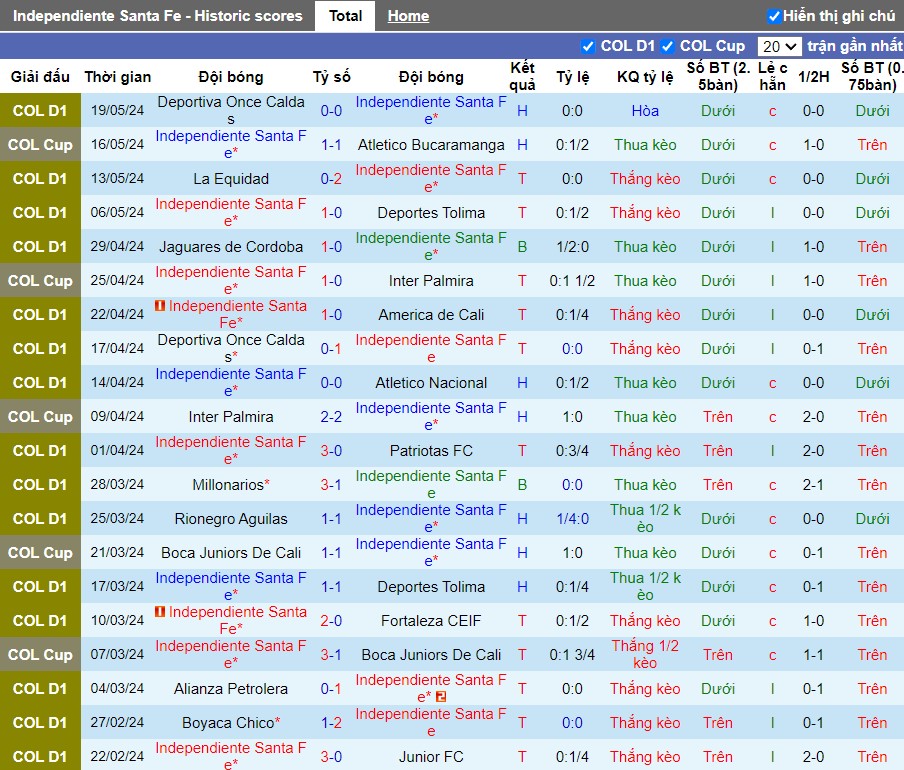 Nhận định Independiente Santa Fe vs Deportiva Once Caldas, 8h30 ngày 24/05 - Ảnh 1