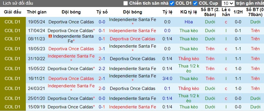 Nhận định Independiente Santa Fe vs Deportiva Once Caldas, 8h30 ngày 24/05 - Ảnh 3