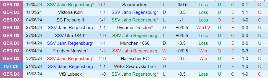 Nhận định Jahn Regensburg vs Wiesbaden, 01h30 ngày 25/5 - Ảnh 2