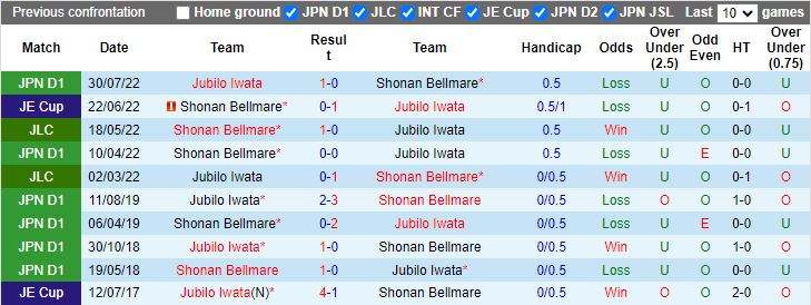 Nhận định Jubilo Iwata vs Shonan Bellmare, 12h00 ngày 25/5 - Ảnh 3