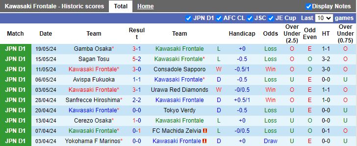 Nhận định Kawasaki Frontale vs Kashiwa Reysol, 14h00 ngày 25/5 - Ảnh 1