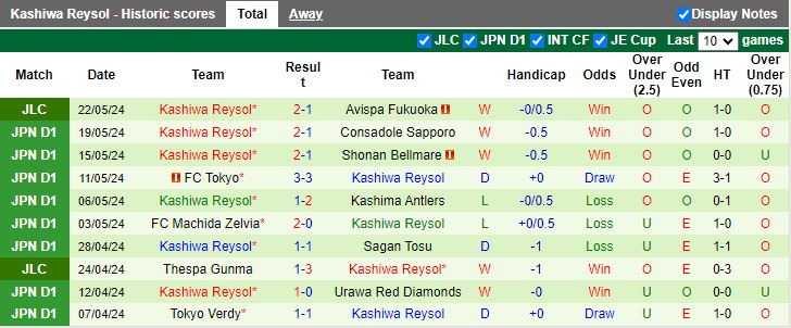 Nhận định Kawasaki Frontale vs Kashiwa Reysol, 14h00 ngày 25/5 - Ảnh 2