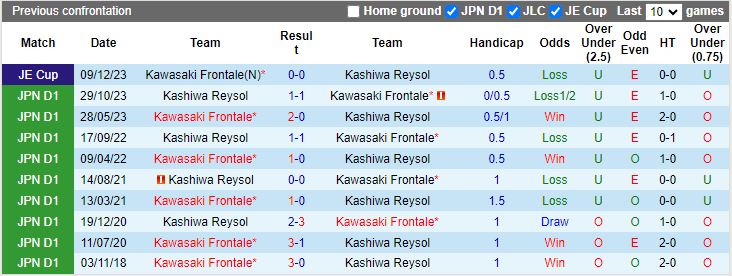 Nhận định Kawasaki Frontale vs Kashiwa Reysol, 14h00 ngày 25/5 - Ảnh 3