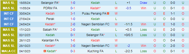 Nhận định Kedah vs Perak, 20h00 ngày 24/5 - Ảnh 1