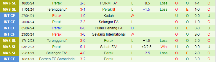 Nhận định Kedah vs Perak, 20h00 ngày 24/5 - Ảnh 2