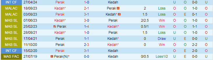 Nhận định Kedah vs Perak, 20h00 ngày 24/5 - Ảnh 3