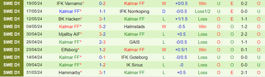 Nhận định Malmo vs Kalmar, 00h00 ngày 25/5 - Ảnh 1