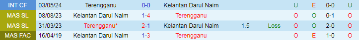 Nhận định Terengganu vs Kelantan Darul Naim, 19h15 ngày 24/5 - Ảnh 3