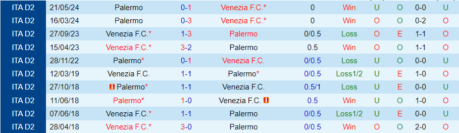 Nhận định Venezia vs Palermo, 01h30 ngày 25/5 - Ảnh 3