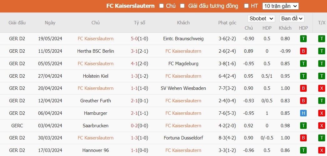 Kèo thẻ phạt ngon ăn FC Kaiserslautern vs Bayer Leverkusen, 1h ngày 26/05 - Ảnh 1