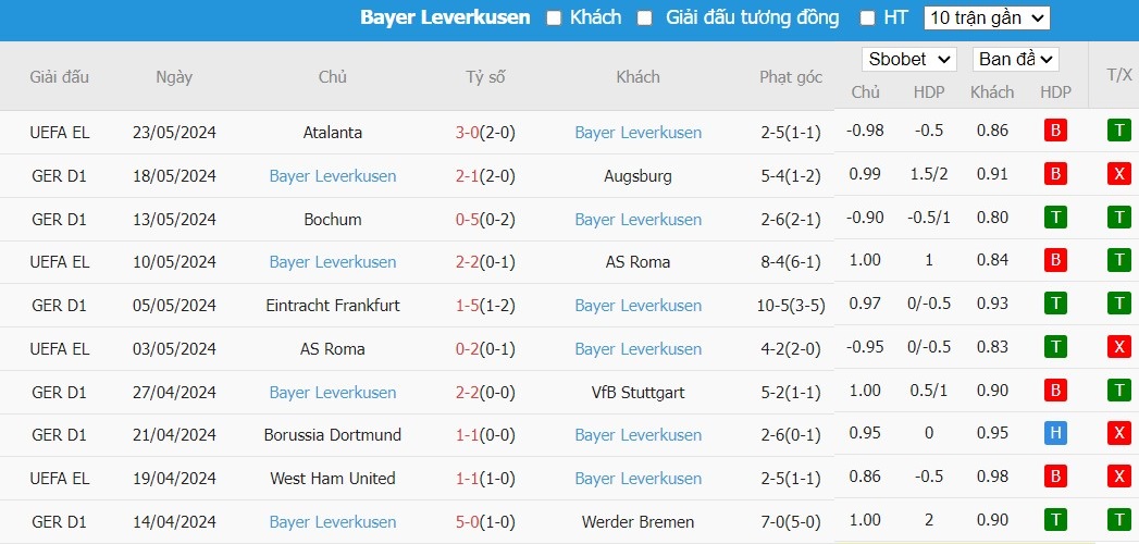 Kèo thẻ phạt ngon ăn FC Kaiserslautern vs Bayer Leverkusen, 1h ngày 26/05 - Ảnh 3