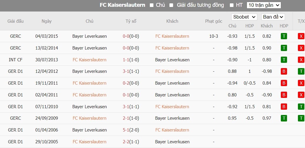 Kèo thẻ phạt ngon ăn FC Kaiserslautern vs Bayer Leverkusen, 1h ngày 26/05 - Ảnh 4