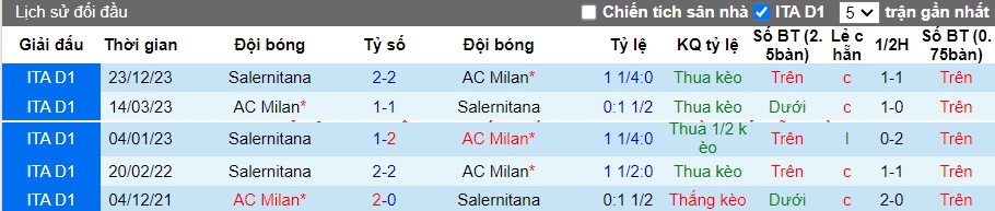 Nhận định AC Milan vs Salernitana, 1h45 ngày 26/05 - Ảnh 3