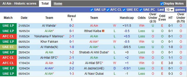 Nhận định Al Ain vs Yokohama Marinos, 23h ngày 25/5 - Ảnh 1