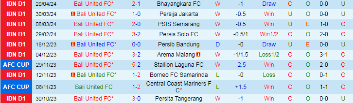 Nhận định Bali United vs Borneo FC, 19h00 ngày 25/5 - Ảnh 1