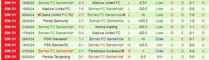 Nhận định Bali United vs Borneo FC, 19h00 ngày 25/5 - Ảnh 2