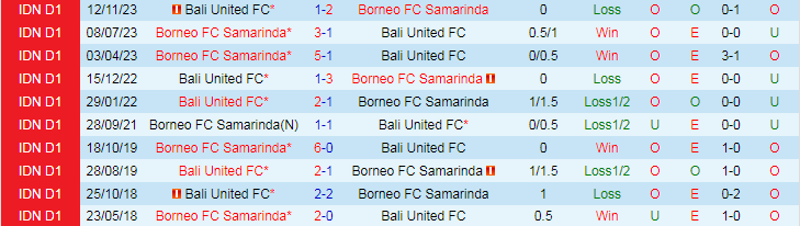 Nhận định Bali United vs Borneo FC, 19h00 ngày 25/5 - Ảnh 3