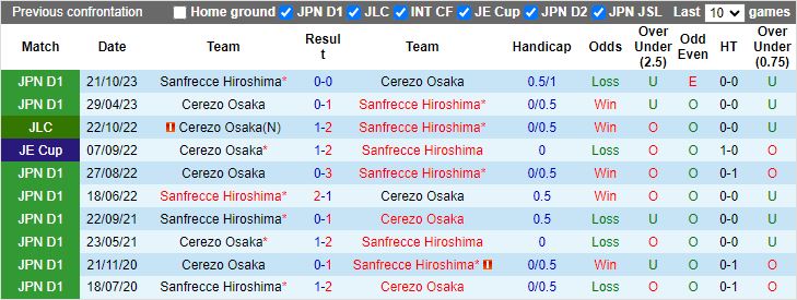 Nhận định Cerezo Osaka vs Sanfrecce Hiroshima, 13h00 ngày 26/5 - Ảnh 3