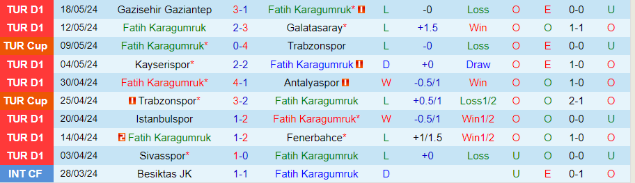 Nhận định Fatih Karagumruk vs Samsunspor, 20h00 ngày 25/5 - Ảnh 2