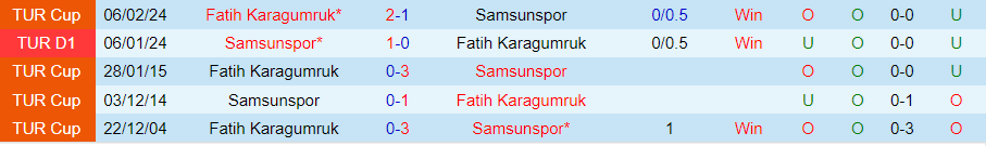 Nhận định Fatih Karagumruk vs Samsunspor, 20h00 ngày 25/5 - Ảnh 3