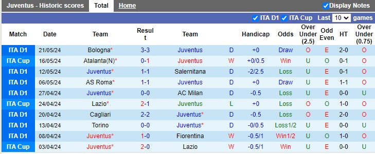 Nhận định Juventus vs Monza, 23h ngày 25/5 - Ảnh 1