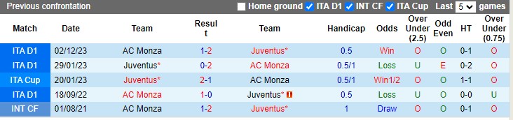 Nhận định Juventus vs Monza, 23h ngày 25/5 - Ảnh 3