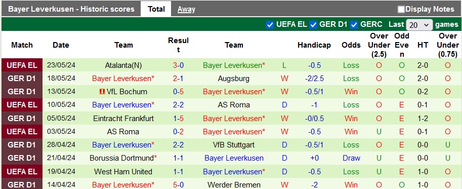 Nhận định Kaiserslautern vs Bayer Leverkusen, 1h ngày 26/5 - Ảnh 2
