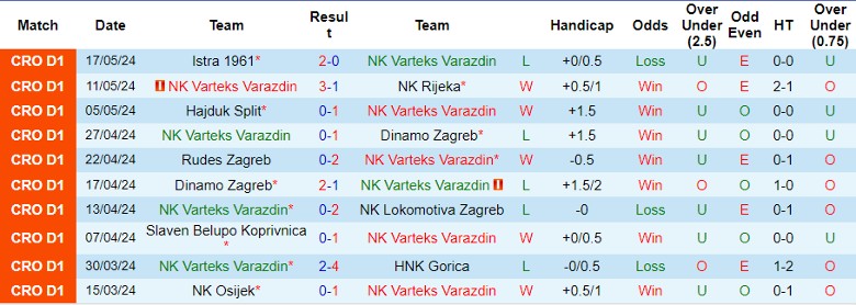 Nhận định NK Varteks Varazdin vs NK Osijek, 22h00 ngày 25/5 - Ảnh 1
