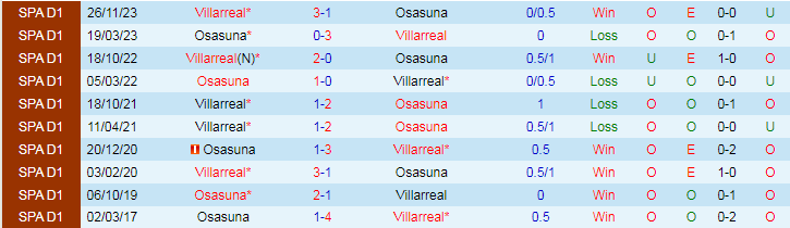 Nhận định Osasuna vs Villarreal, 19h00 ngày 25/5 - Ảnh 3