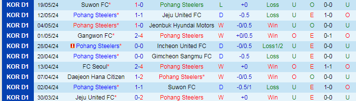 Nhận định Pohang Steelers vs FC Seoul, 17h00 ngày 25/5/2024 - Ảnh 1