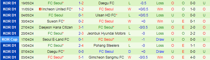 Nhận định Pohang Steelers vs FC Seoul, 17h00 ngày 25/5/2024 - Ảnh 2