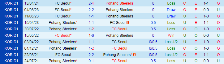Nhận định Pohang Steelers vs FC Seoul, 17h00 ngày 25/5/2024 - Ảnh 3