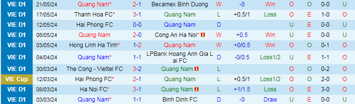 Nhận định Quảng Nam vs Hà Nội, 17h00 ngày 25/5 - Ảnh 1