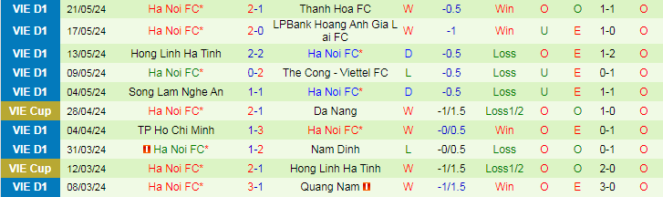 Nhận định Quảng Nam vs Hà Nội, 17h00 ngày 25/5 - Ảnh 2