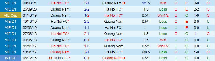 Nhận định Quảng Nam vs Hà Nội, 17h00 ngày 25/5 - Ảnh 3