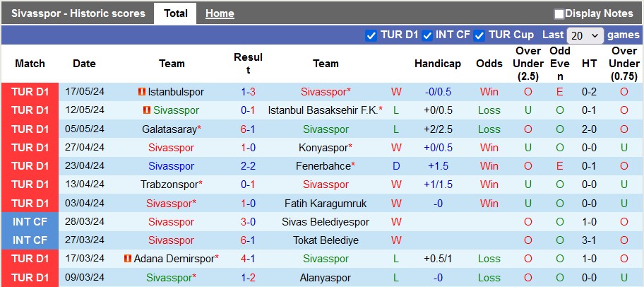 Nhận định Sivasspor vs Kayserispor, 23h ngày 25/5 - Ảnh 1