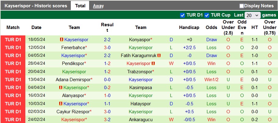 Nhận định Sivasspor vs Kayserispor, 23h ngày 25/5 - Ảnh 2
