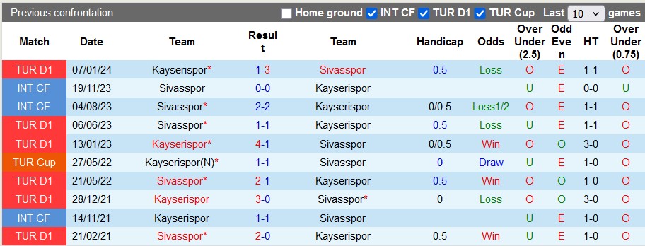 Nhận định Sivasspor vs Kayserispor, 23h ngày 25/5 - Ảnh 3