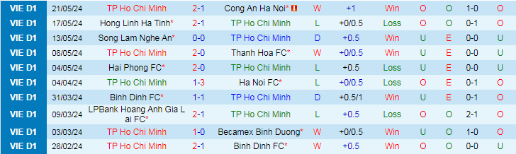 Nhận định TP HCM vs HAGL, 19h15 ngày 25/5 - Ảnh 1