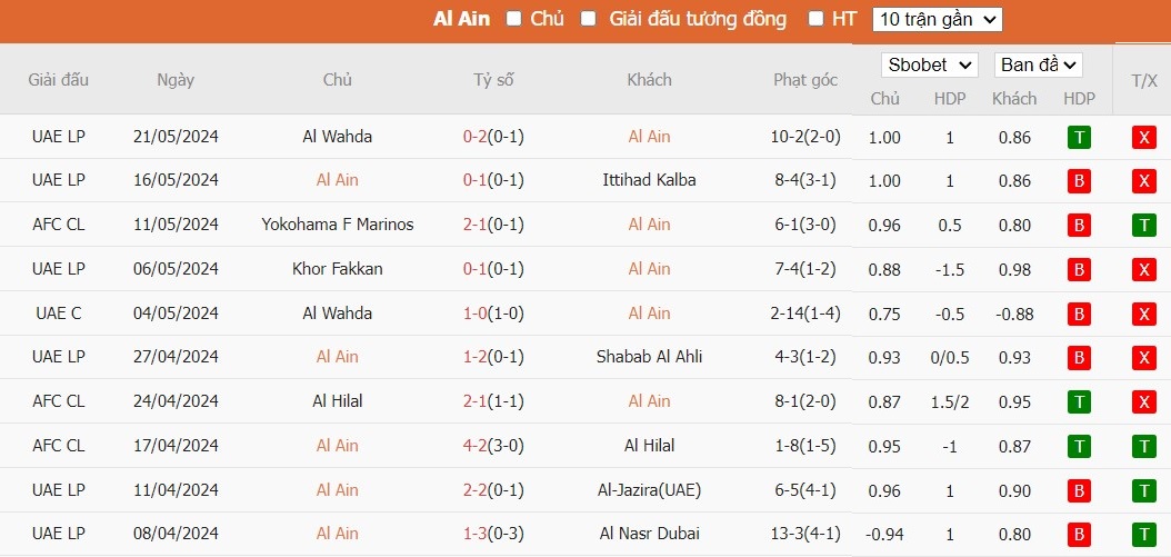 Soi kèo phạt góc Al Ain vs Yokohama Marinos, 22h59 ngày 25/05 - Ảnh 3