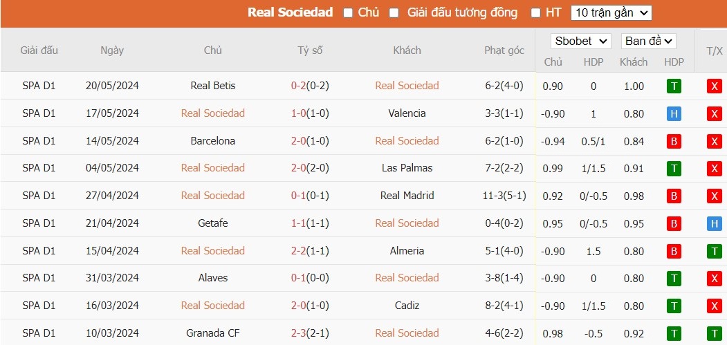 Soi kèo phạt góc Real Sociedad vs Atletico Madrid, 21h15 ngày 25/05 - Ảnh 4