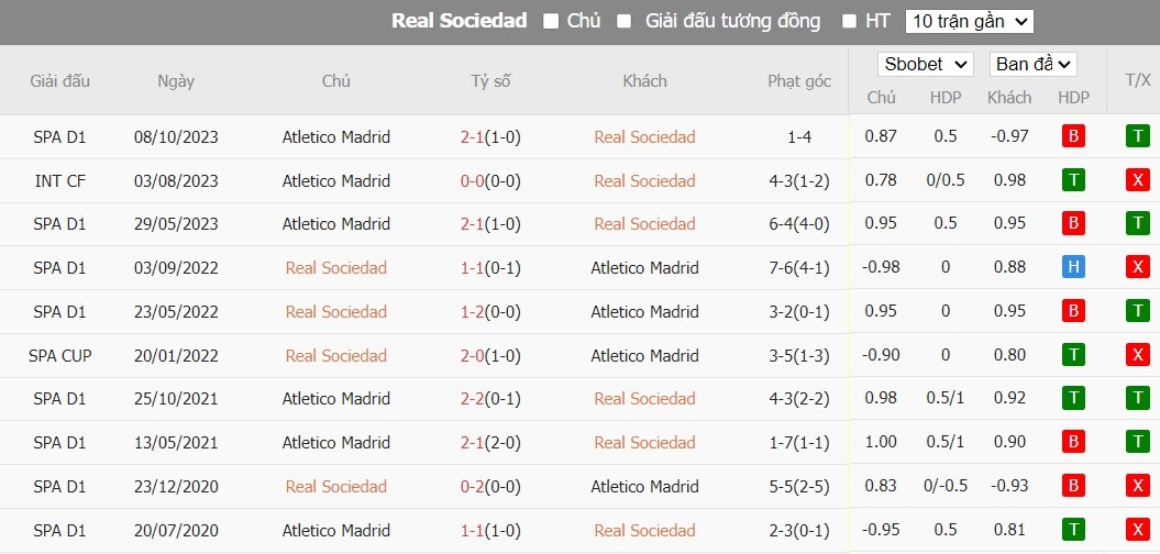 Soi kèo phạt góc Real Sociedad vs Atletico Madrid, 21h15 ngày 25/05 - Ảnh 6