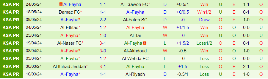Nhận định Al-Ahli vs Al-Fayha, 00h10 ngày 28/5 - Ảnh 1